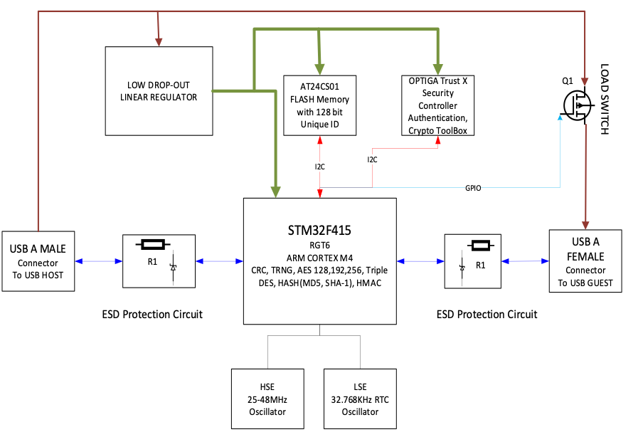 A picture containing timeline

Description automatically generated